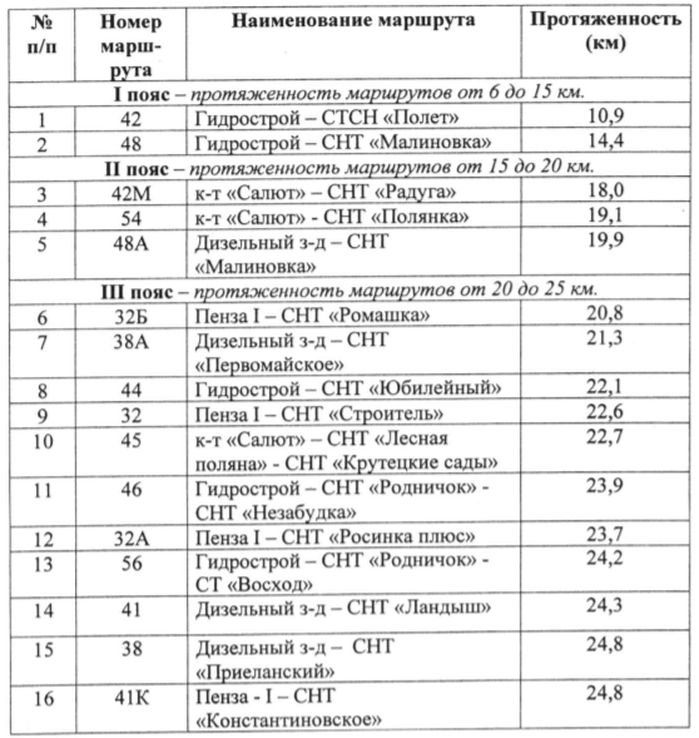 Пензенская область расписание автобуса пенза