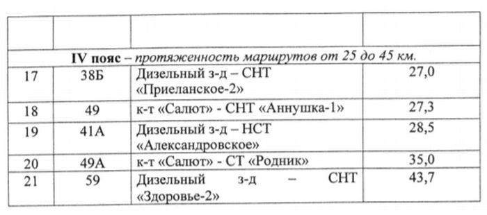 Расписание автобусов пенза махалина