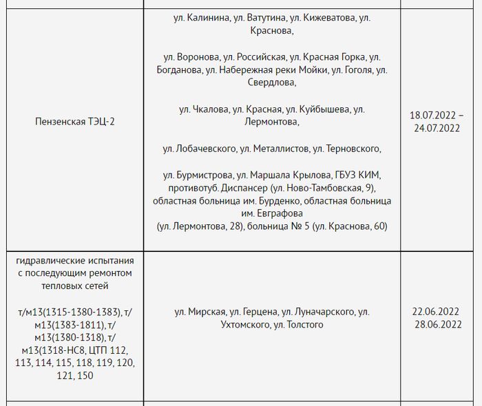 Когда отключат воду в кургане 2024. Отключение воды Курган график. В Заозерном отключили горячую воду.