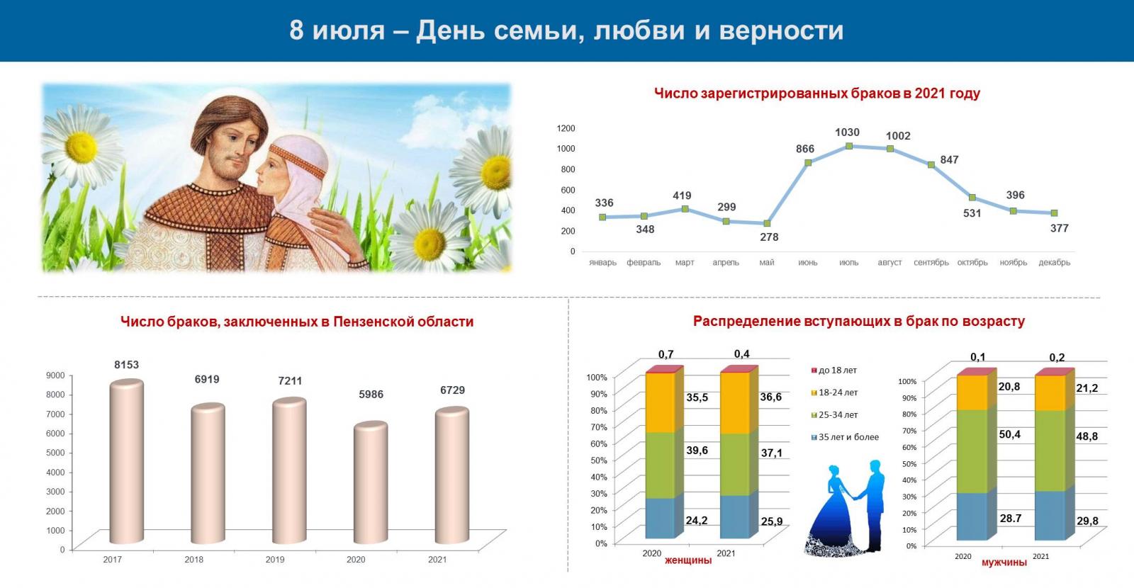 измена жена статистика разводов фото 80