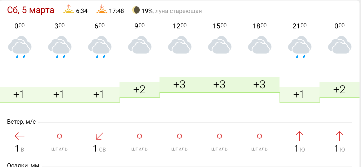 Погода кудымкар на 3 почасовой