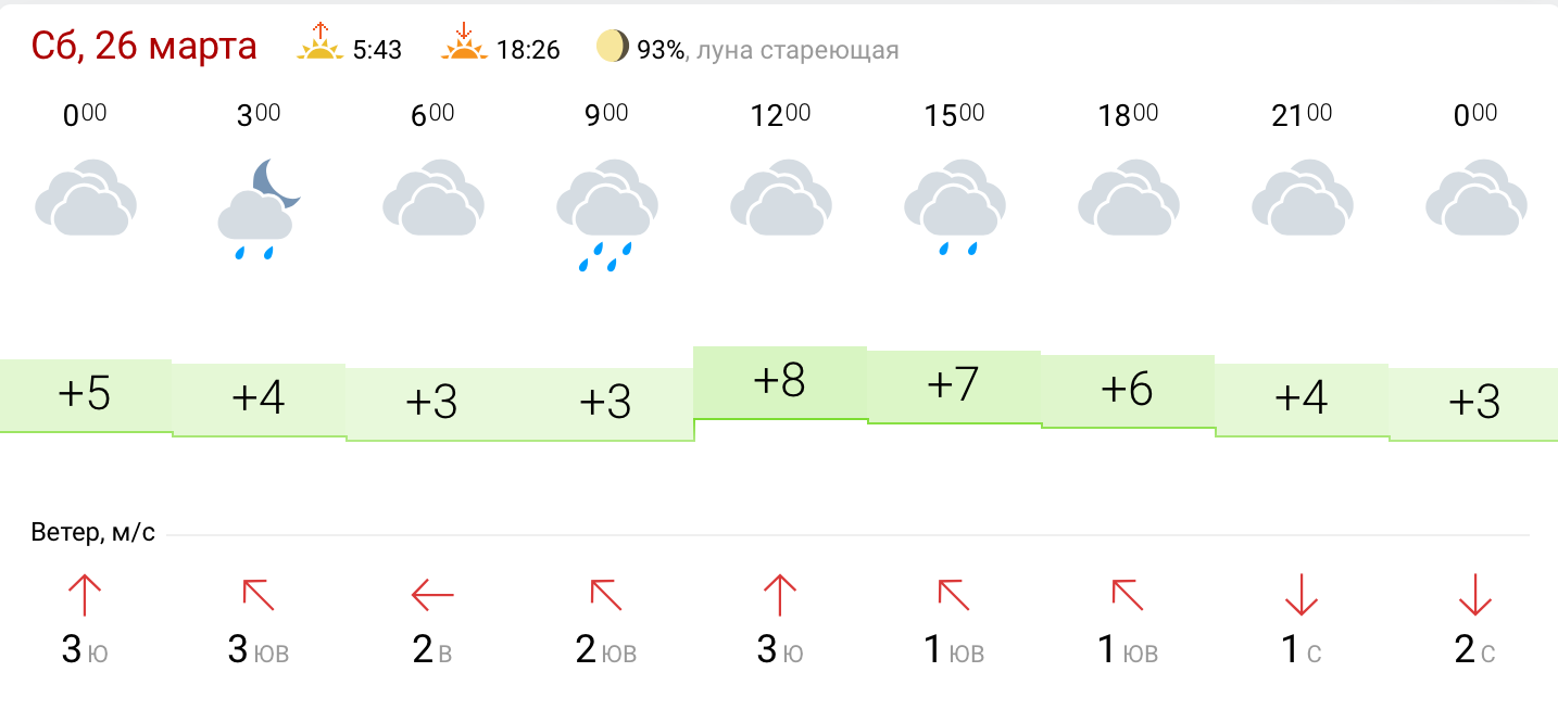 Погода в уфе дней. Погода в Уфе. Погода в Уфе на 10 дней. Погода в Уфе сейчас. Погода в Уфе сегодня.