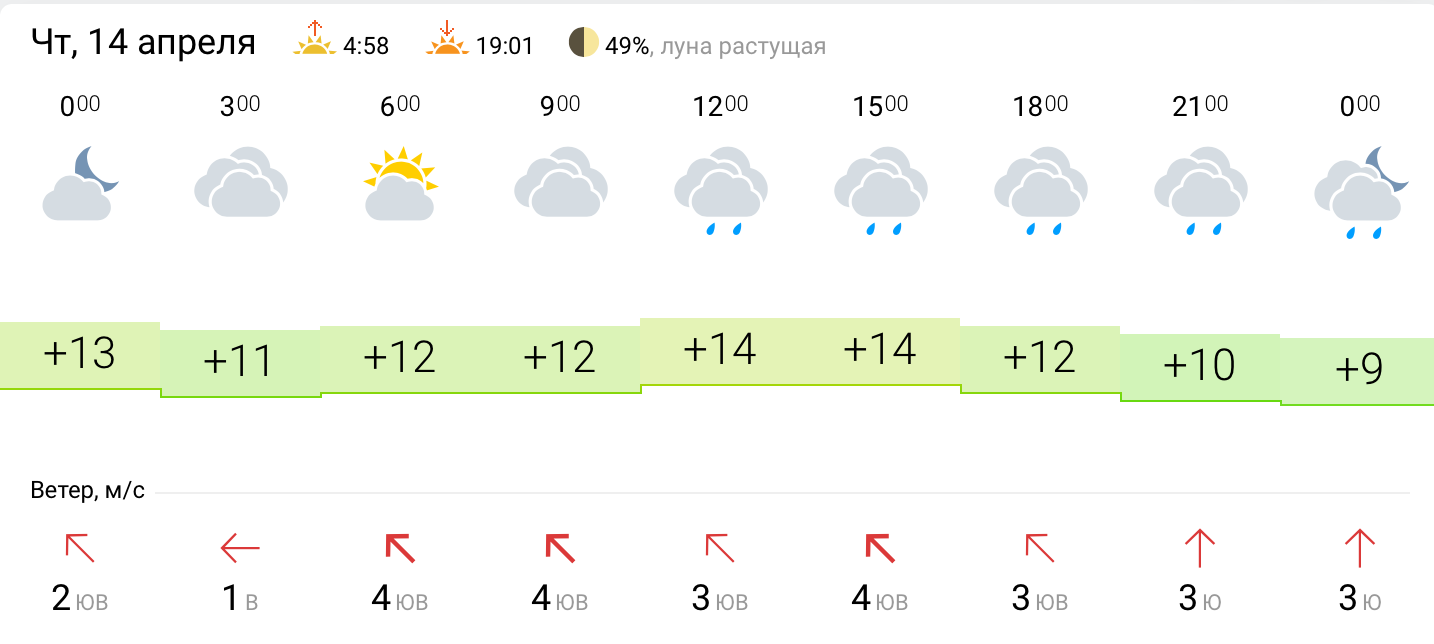 METEOFOR: Погода в Сясьстрое на месяц, прогноз погоды …