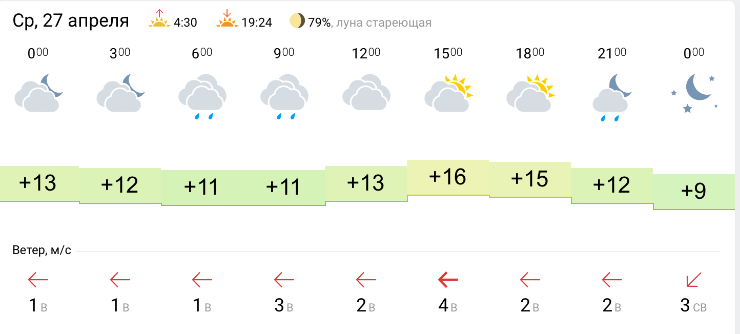 Погода в пензе на 15