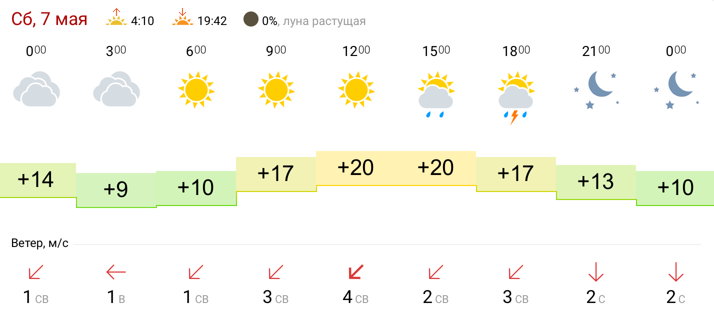 Гизметеоцентр троицк челябинской