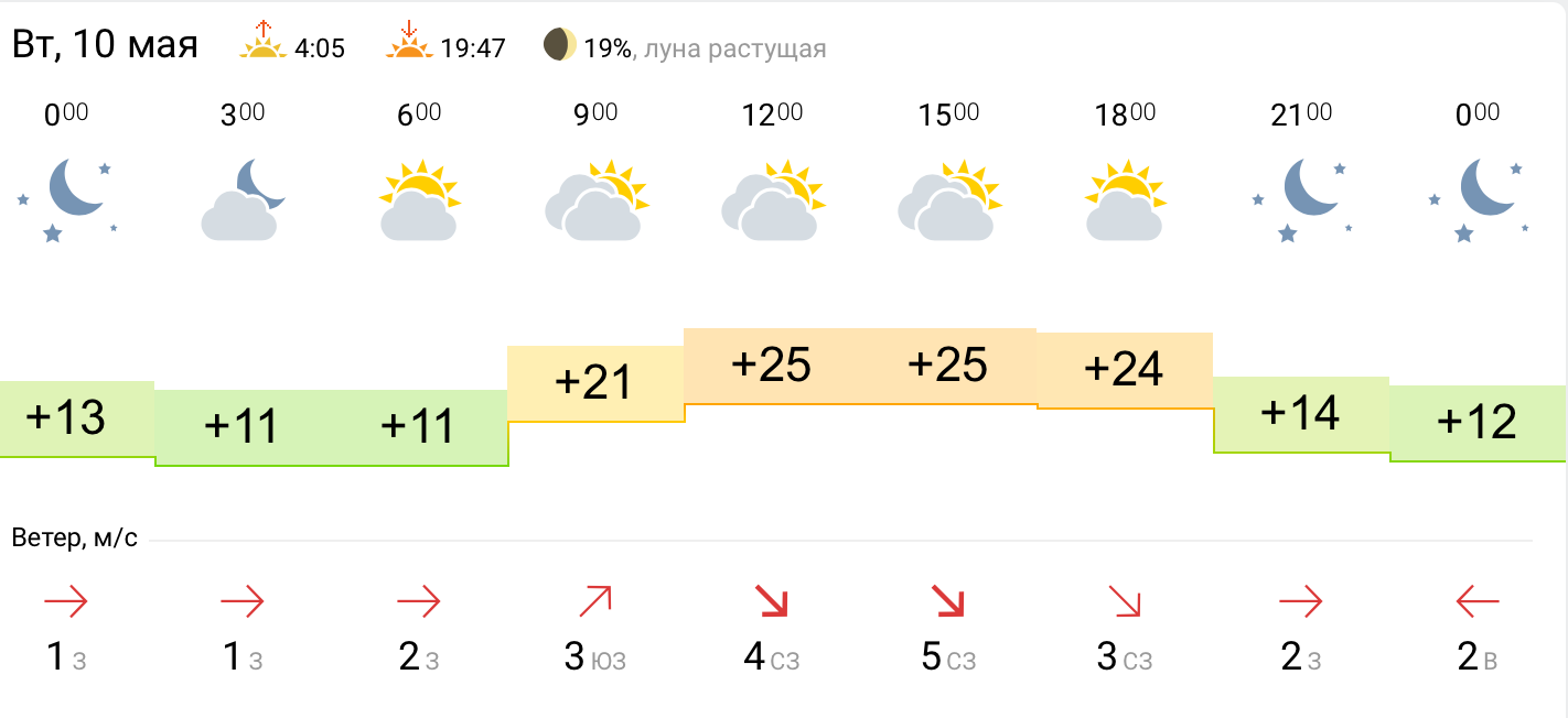 Карта погоды ковров на сегодня