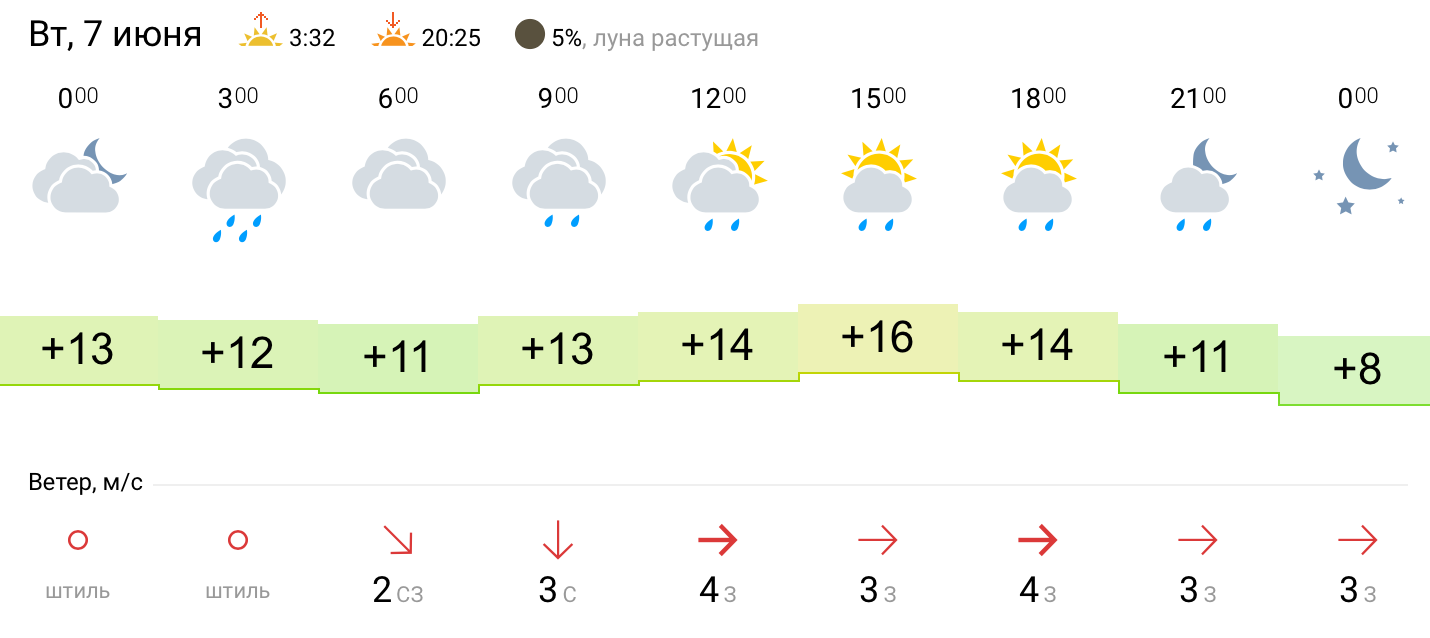 Погода на праздники в пензе