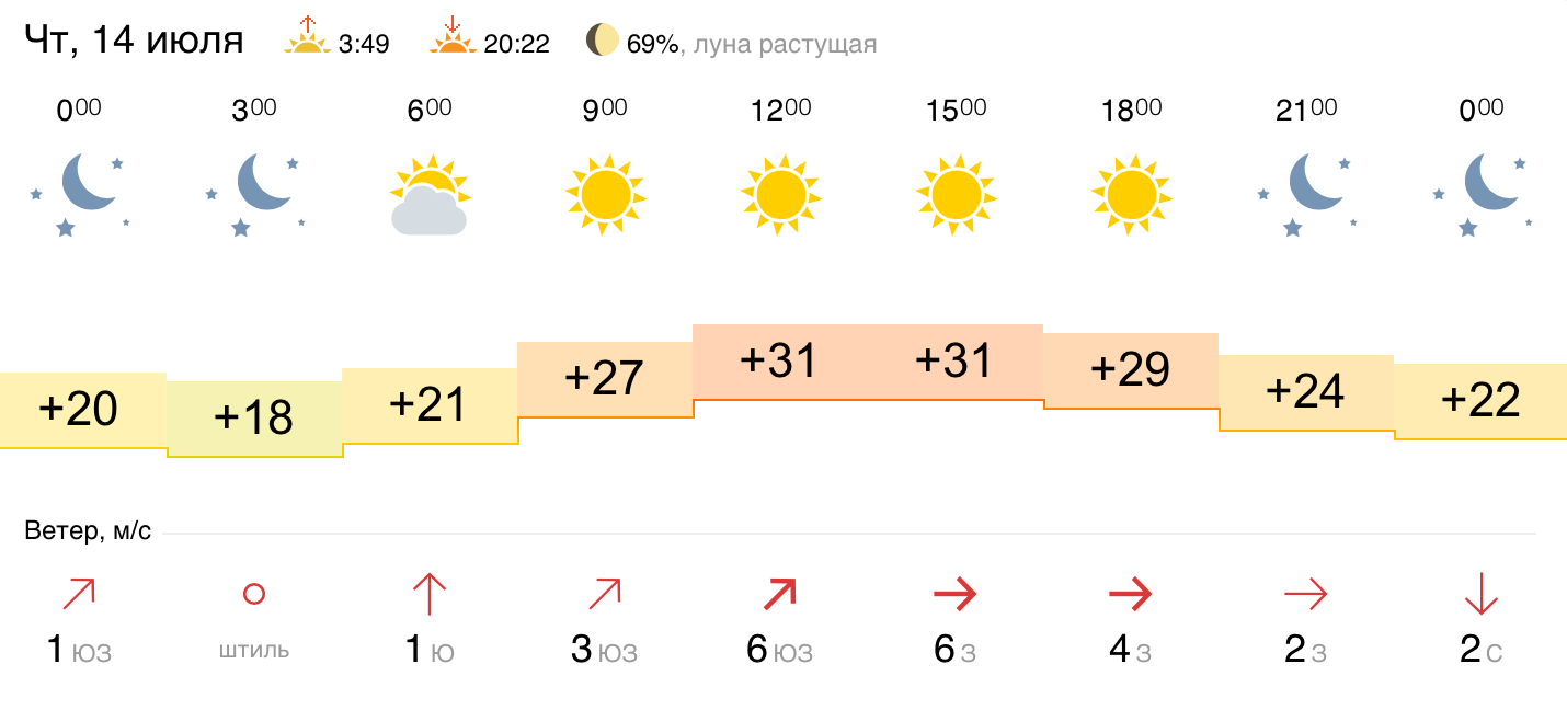 Погода на июнь 2024 комсомольск. Климат Пензы.