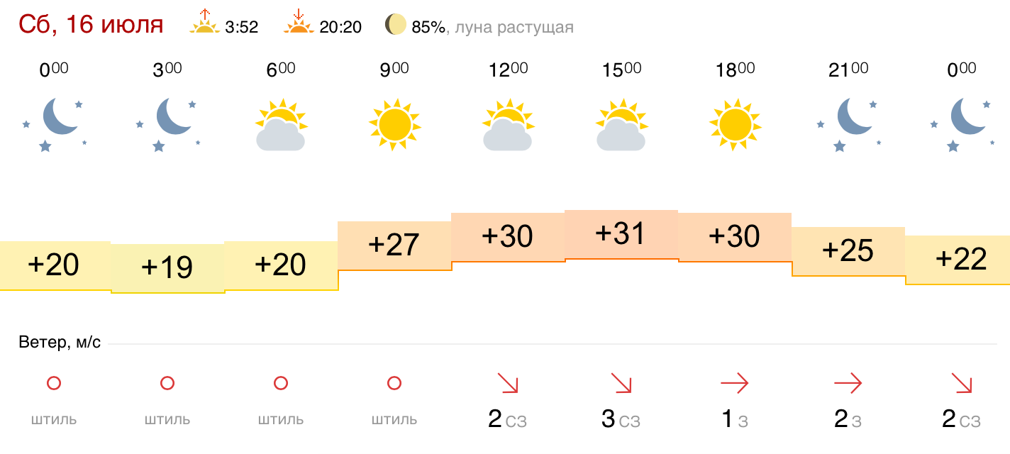 Погода в пензе на август 2024 год. Климат Пензы.