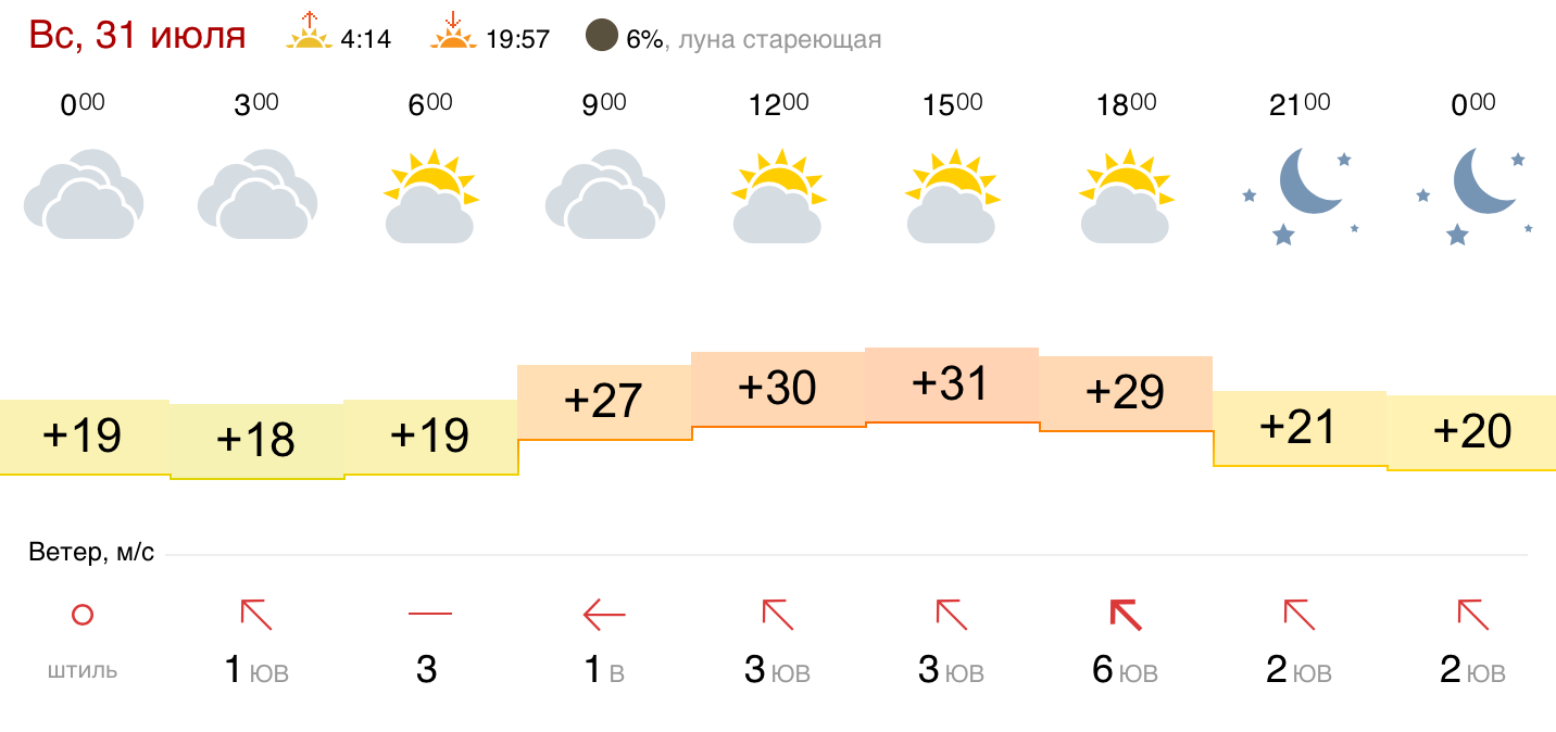 Гизметеоцентр курган