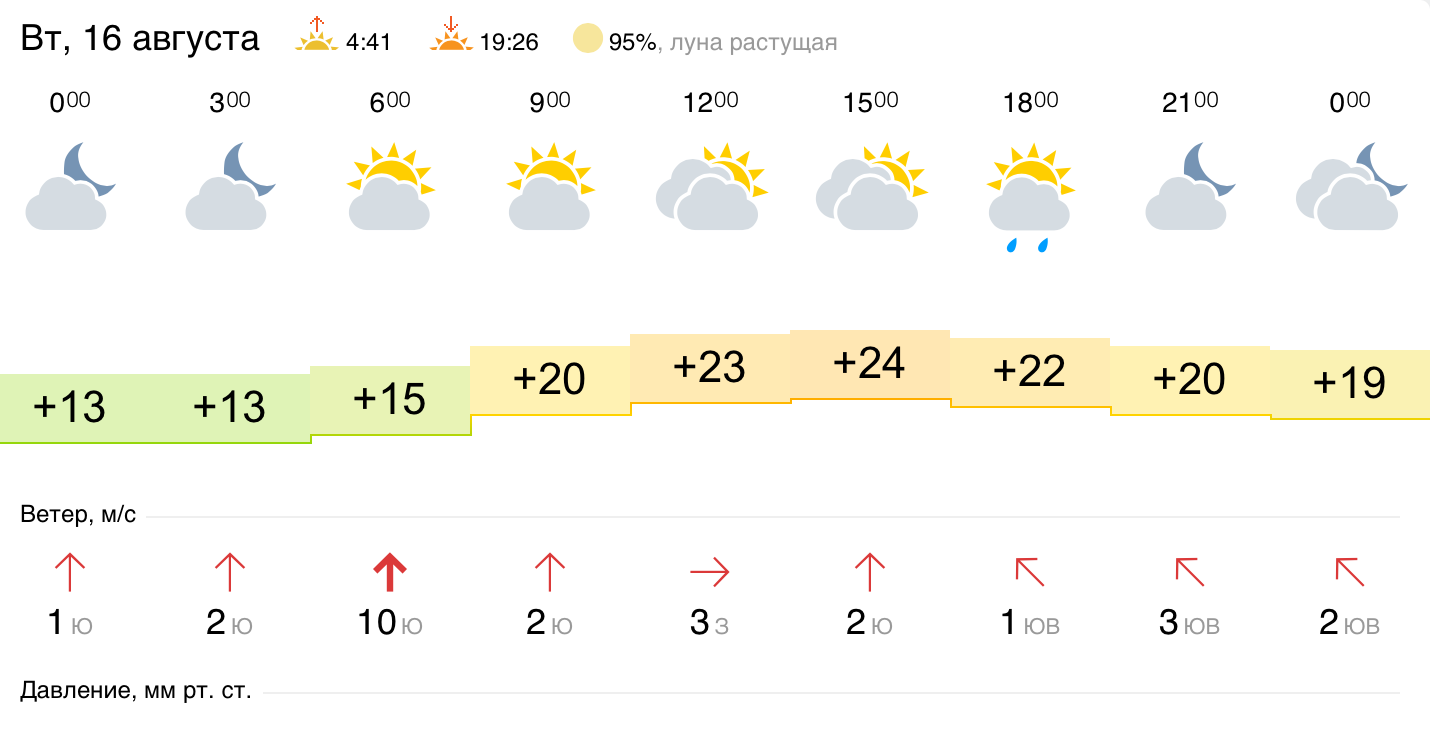 Погода прохладный на 7 дней