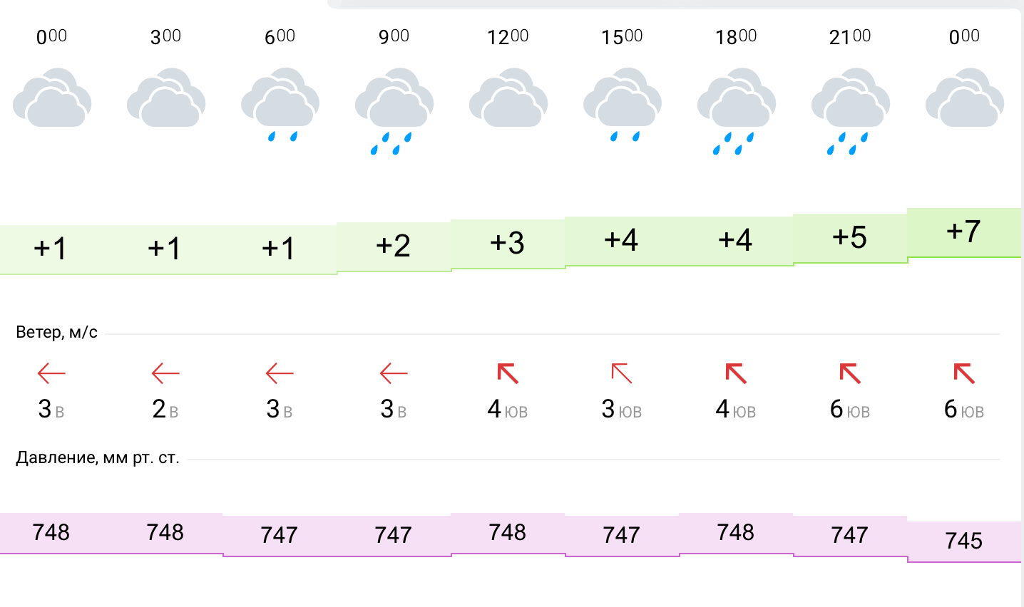 Прогноз на 10 дней пенза