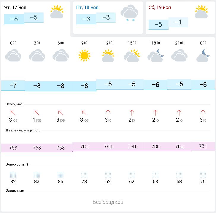 Гесметио ru. GISMETEO Прохладный.