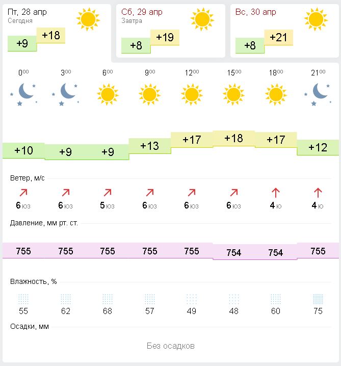 Погода в пензе в апреле 2024 года. GISMETEO Пенза. Погода в Пензе. Погода в Пензе на сегодня. Пенза погода сегодня сегодня.