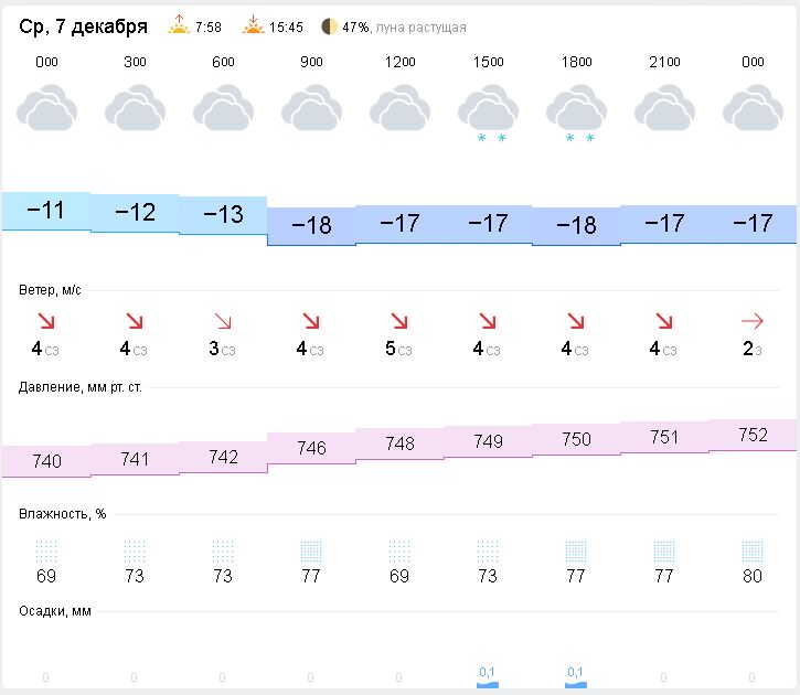 Гизметеоцентр москва на 3