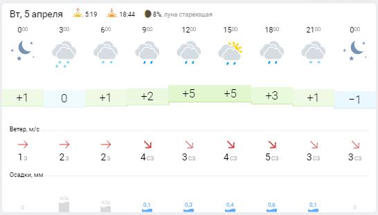 Погода 10 дней пензенская