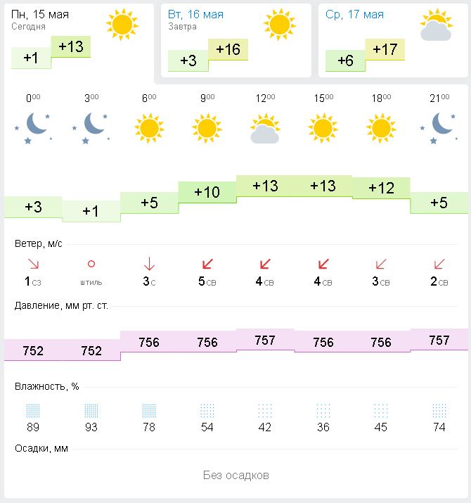 Погода на праздники в пензе