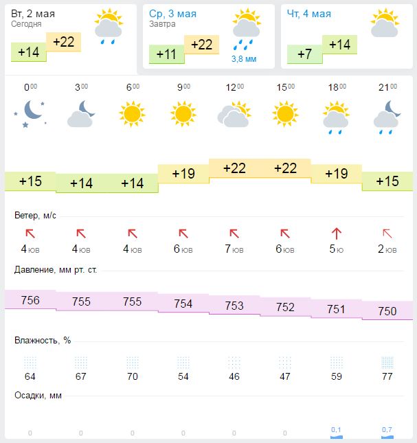 Погода на праздники в пензе