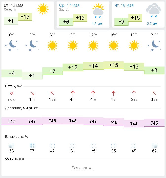 Гизметеоцентр москва на 3