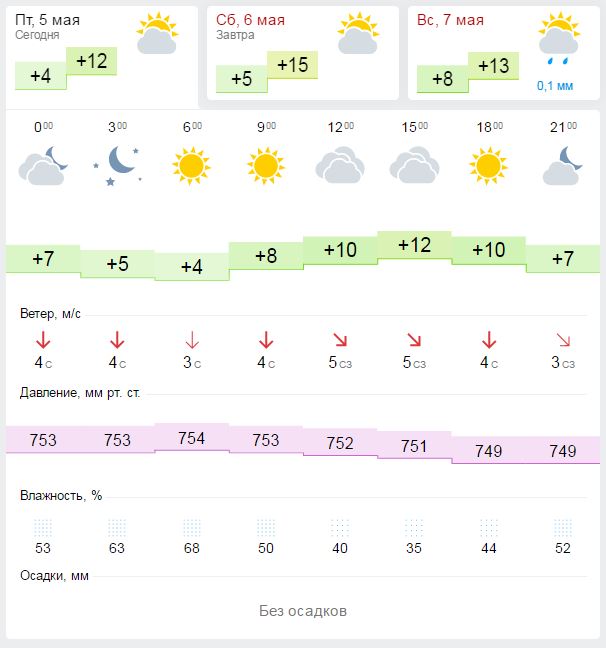 Погода на праздники в пензе