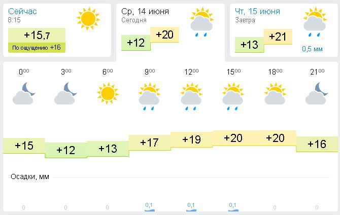 Погода на майские праздники в пензе