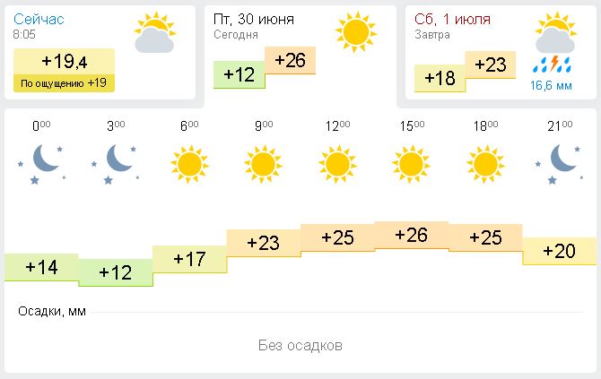 Погода чемодановка гисметео пензенской