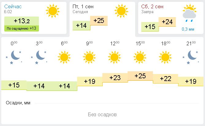 Погода 10 дней пензенская