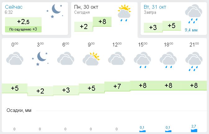 Сколько сегодня в пензе. Погода в Пензе. Погода в Пензе на сегодня. Погода в Пензе сейчас. Погода в Можге на сегодня по часам.