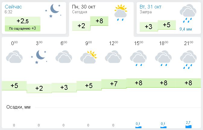 Прогноз на 10 дней пенза. Погода в Пензе сейчас. Погода в Пензе на неделю. Погода в Пензе на 10 дней. Погода в Пензе на сегодня.