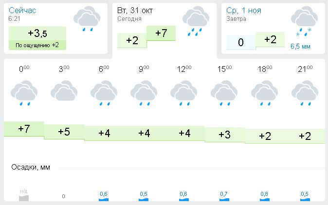 Погода 10 дней пензенская. Погода в Оренбурге на сегодня. Погода г Пенза с 20 по31 октября.