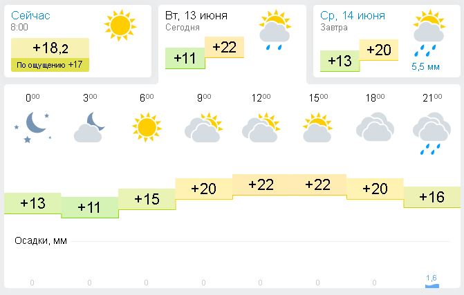 Погода в пензе на месяц август. Пенза погода летом.