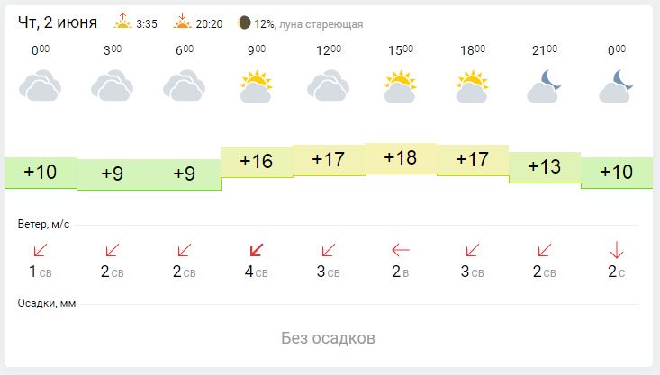 Погода в пензе на май 2024 года