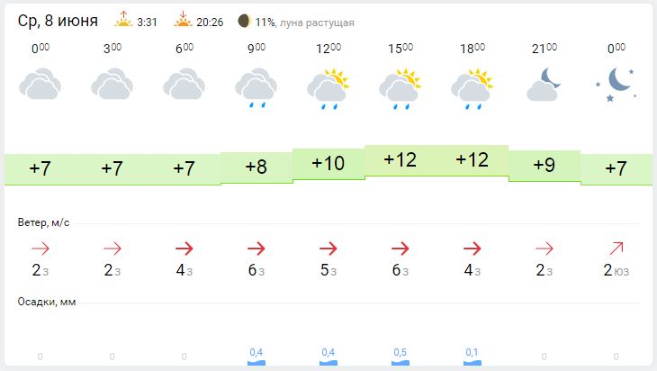 Гизметеоцентр москва на 3