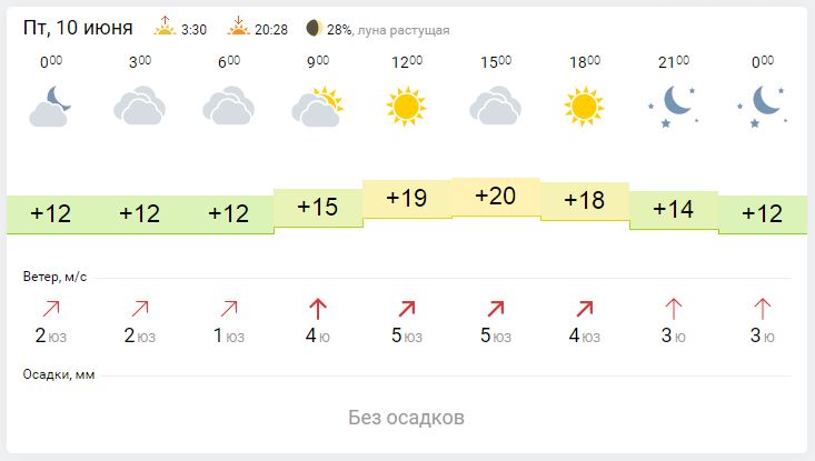 Погода 10 дней пензенская. Погода.в. г.Пенза. Погода г Стерлитамак 10. Погода на 17 июля Пенза. Погода. На. Апрель. По. Пензе.