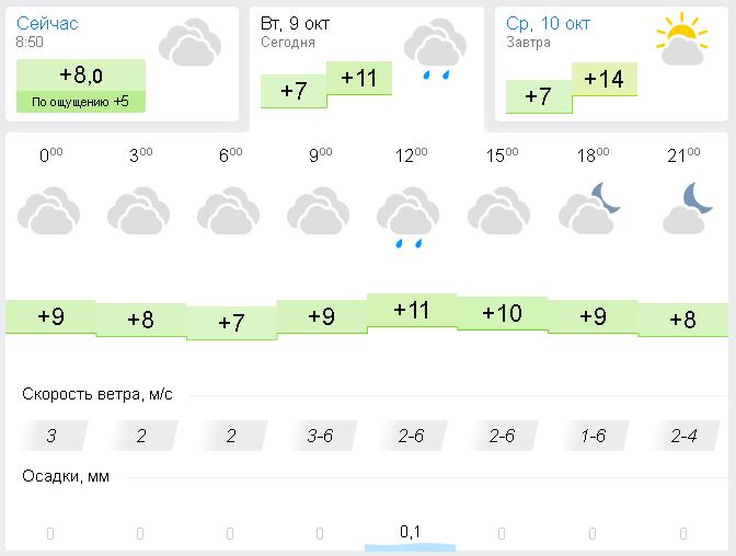Погода гисметео липецк на 10 дней точный. Гисметео Липецк на 10. Температура в Астрахани сейчас точное. Астрахань температура зимой. Погода в Астрахани на сегодня точный.