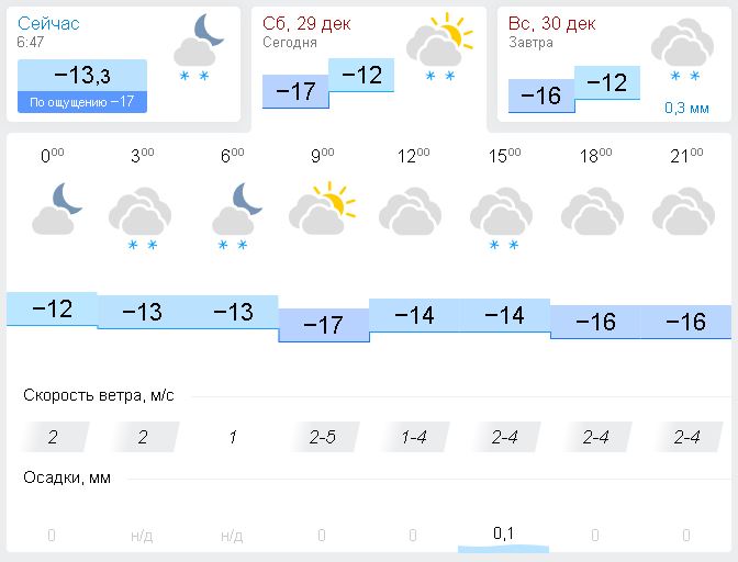 Екатеринбург сколько завтра. Погода в Объячево. Какая завтра погода в Обьячеве. Какая завтра погода в Объячево. Объячево погода сегодня.