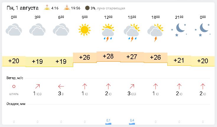 Gismeteo пензенская область