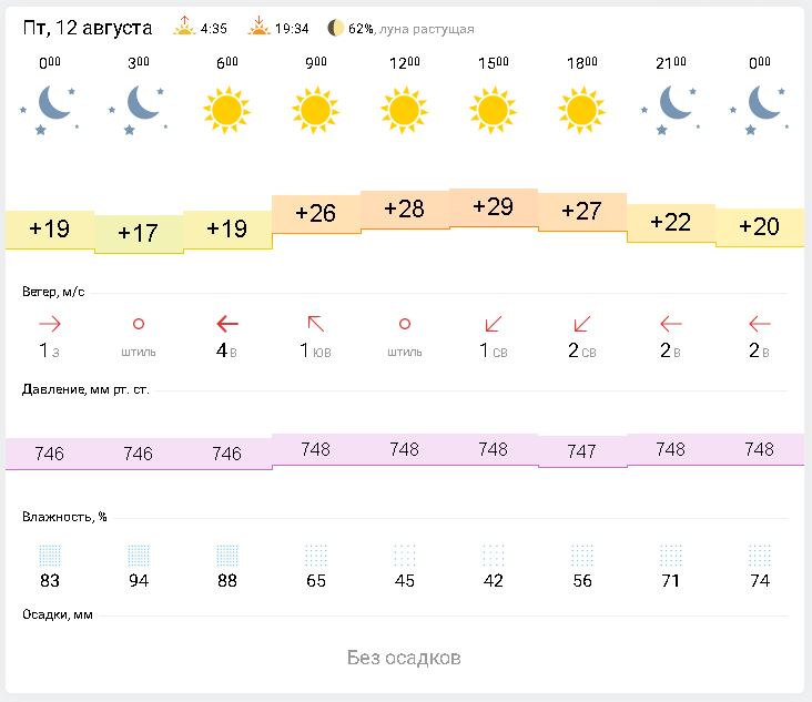 Гисметео лабинск на 10. Погода в Лабинске. Погода в Лабинске на сегодня. Погода в Лабинске на завтра. Погода в Лабинске на неделю.