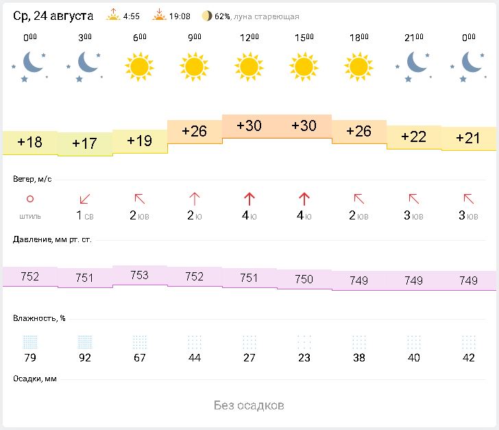 Погода в Усть-Лабинске на 10 дней