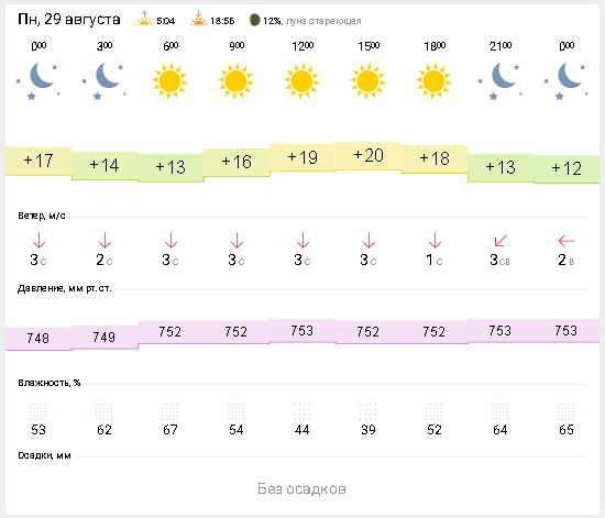 Гизметеоцентр москва на 3