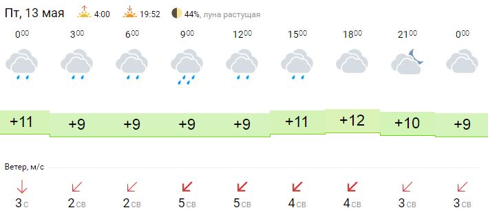 Погода володарка на 14