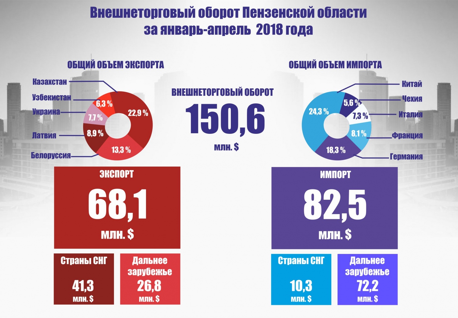 Внешне торговый. Внешнеторговый оборот. Внешнеторговый оборот России. Внешний торговый оборот. Общий объем внешней торговли это.