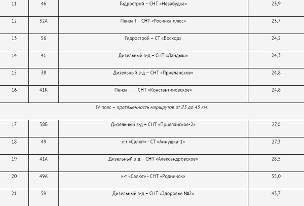 Расписание автобусов железногорск дачные 2024