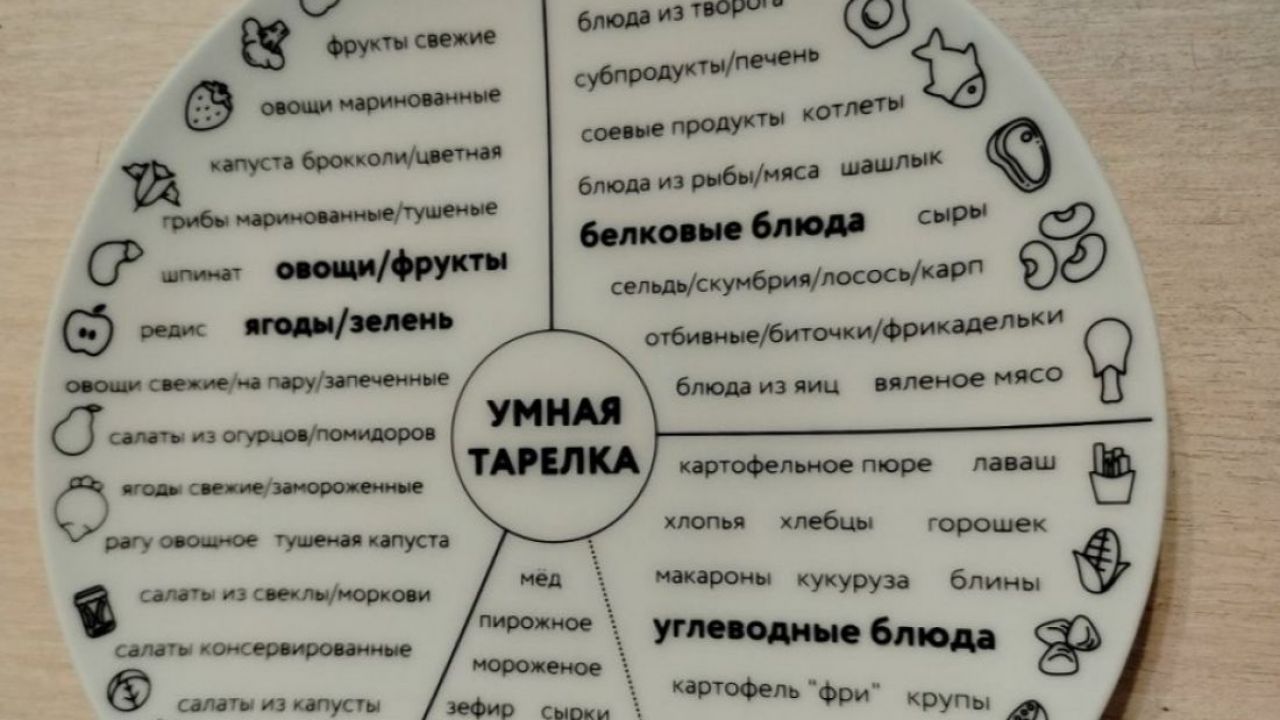 Ешьте эти 23 продукта по 4 простым правилам – и вес уйдет навсегда без голодовок и изнурительных тренировок