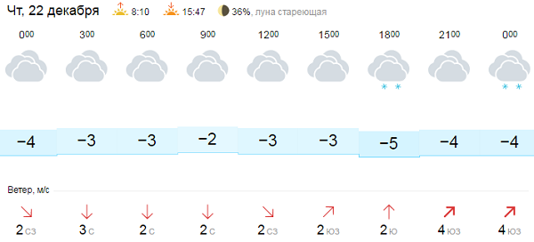 Погода в пензе на месяц август. Погода в Тирасполе на неделю. Погода в Тирасполе на 10 дней. Погода в Тирасполе на завтра. Погода в Тирасполе на 14 дней.