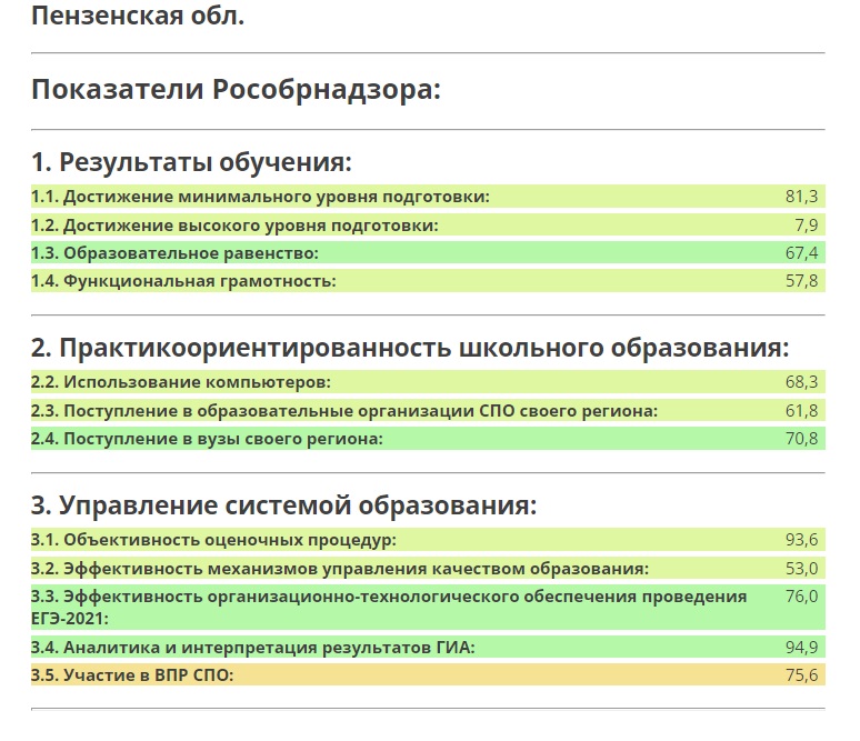 Карта вузов рособрнадзор