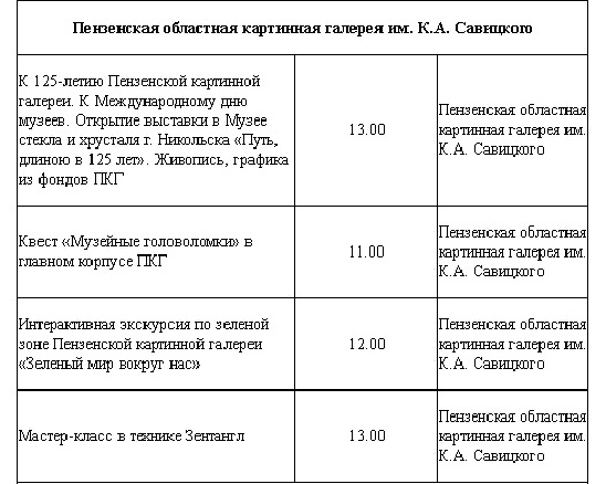 План мероприятий ко дню музеев