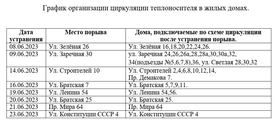 Горячая вода благовещенск когда включат 2024